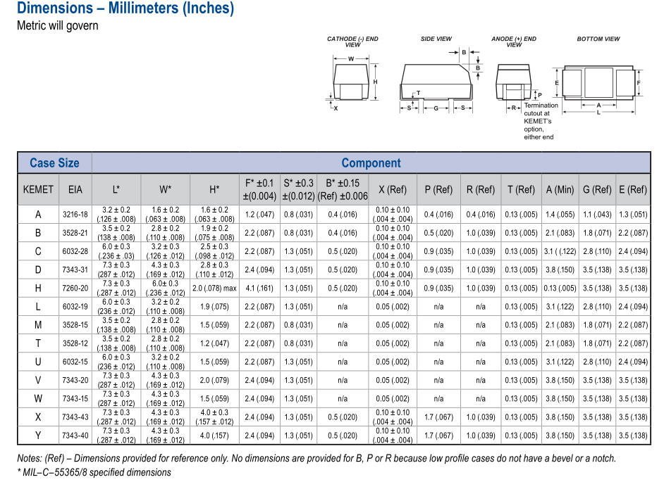 100��� 10� 20% (V) Low ESR ���-����������� ����������, Kemet T520V107M010ATE018