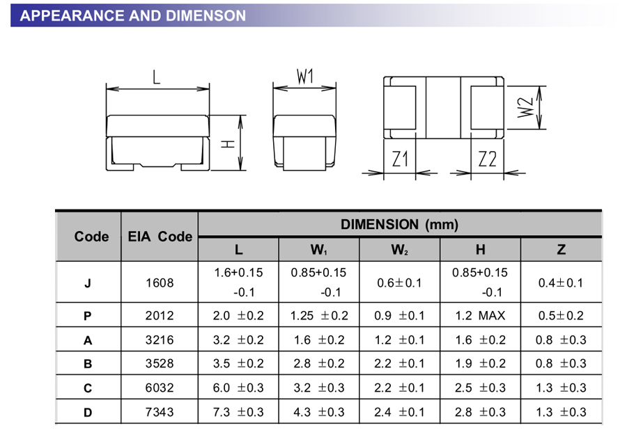 10��� 16� 10% (A) ���-����������� ����������, Samsung TCSCS1C106KAAR